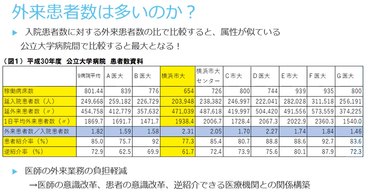 平成30年 公立大学病院 患者数資料の図です。クリックで拡大します。