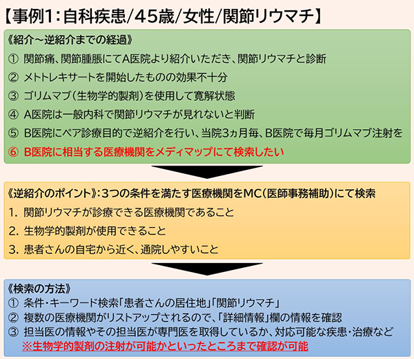 自科疾患、45歳、女性、関節リウマチの事例。クリックで画像が大きくなります