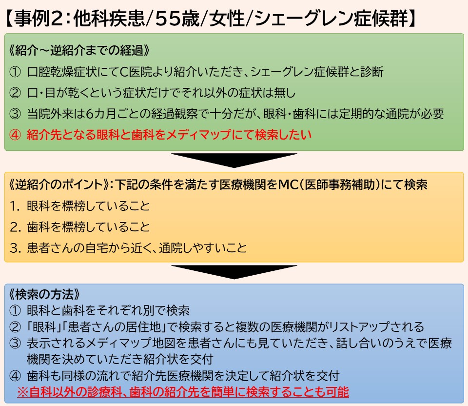 他科疾患、55歳、女性、シェーングレン症候群の事例。クリックで画像が大きくなります