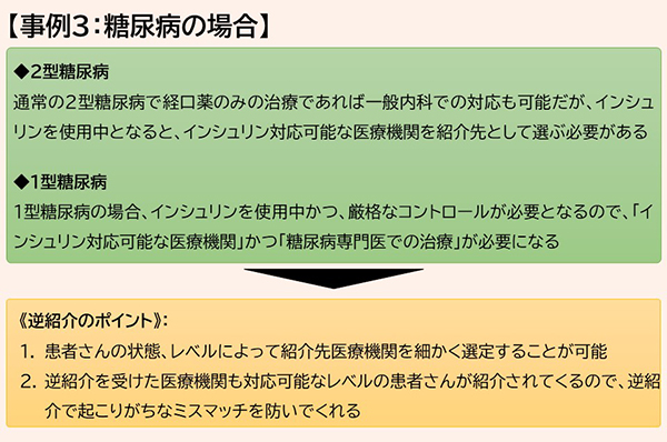 糖尿病の事例。クリックで画像が大きくなります