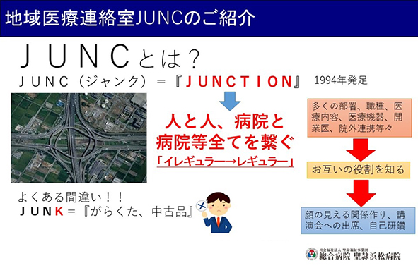 地域医療連絡室（JUNC）の図です。クリックで拡大します。