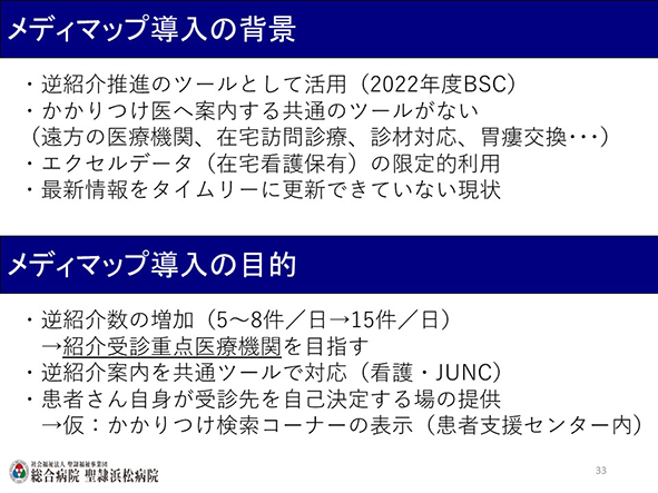 メディマップ導入の背景・目的の図です。クリックで拡大します。