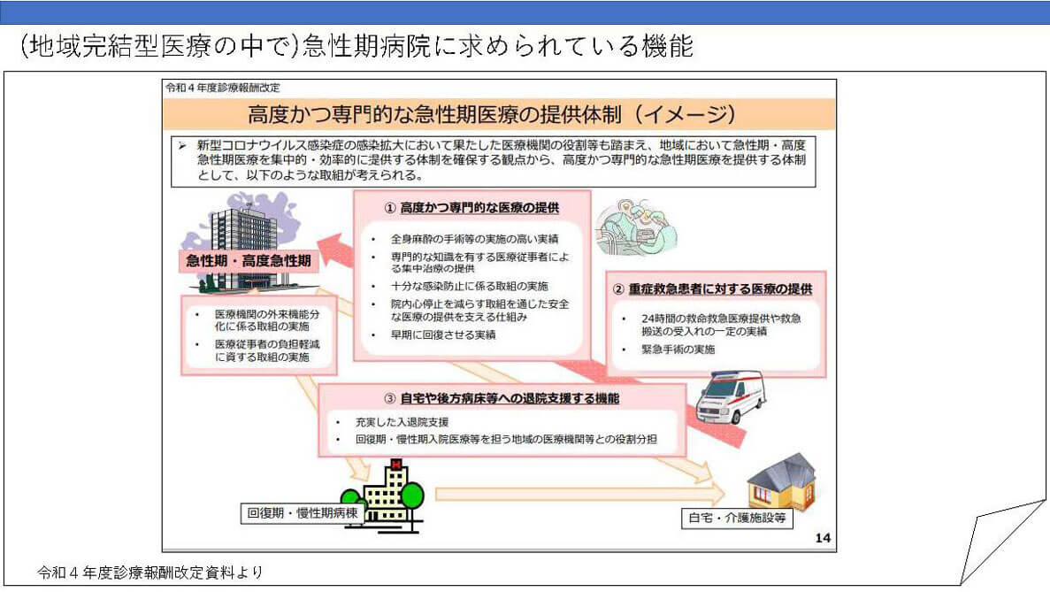 完結型医療の中で急性期病院に求められている機能の図です。クリックで拡大します。