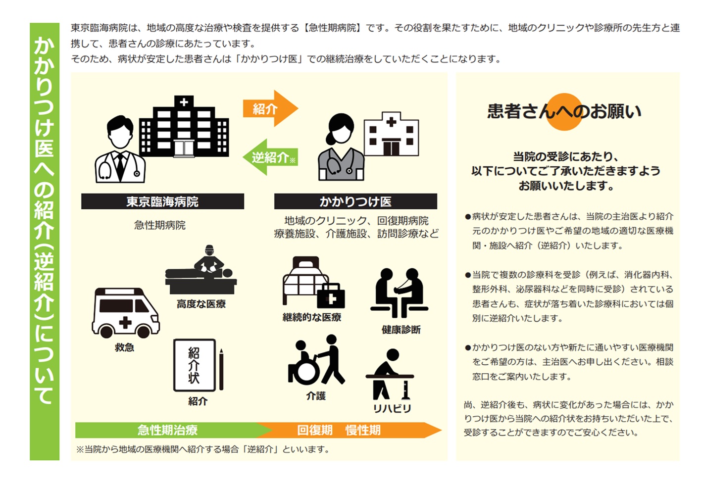 スライド1_かかりつけ医への紹介について